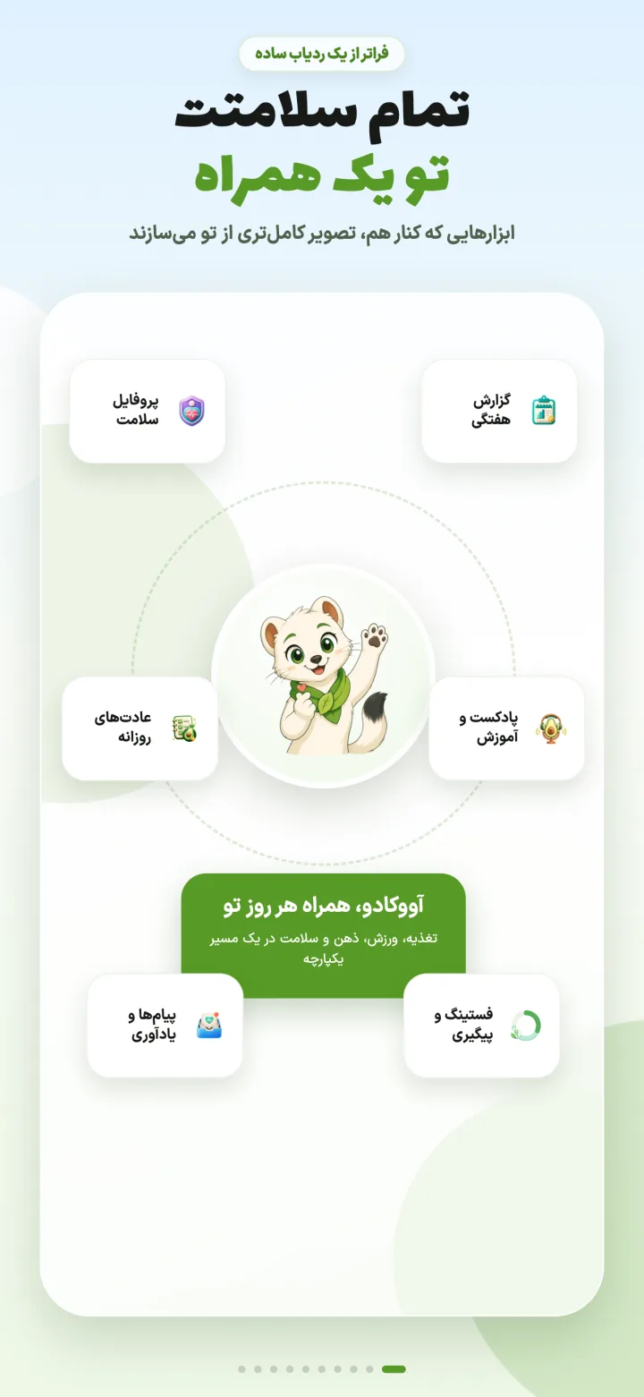 اکوسیستم سلامت آووکادو با گزارش، عادت، آموزش و فستینگ